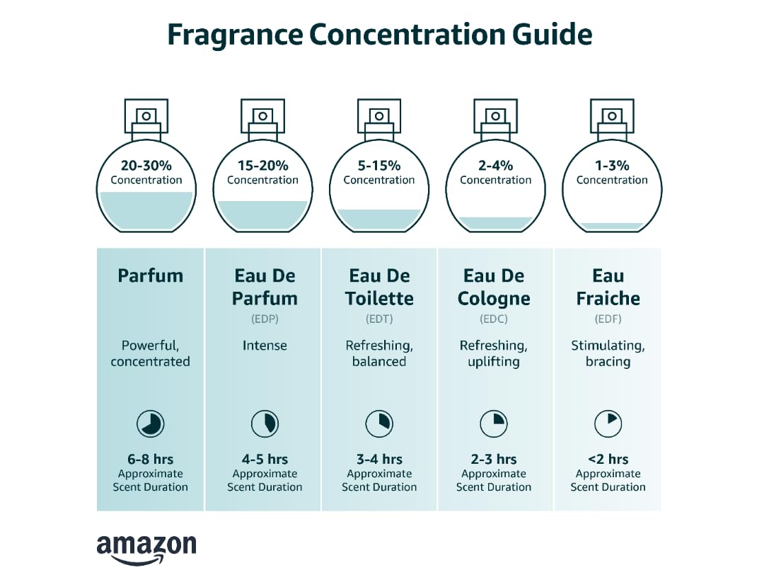 Eau D'Orange Verte 3.3 Fl Oz E6140