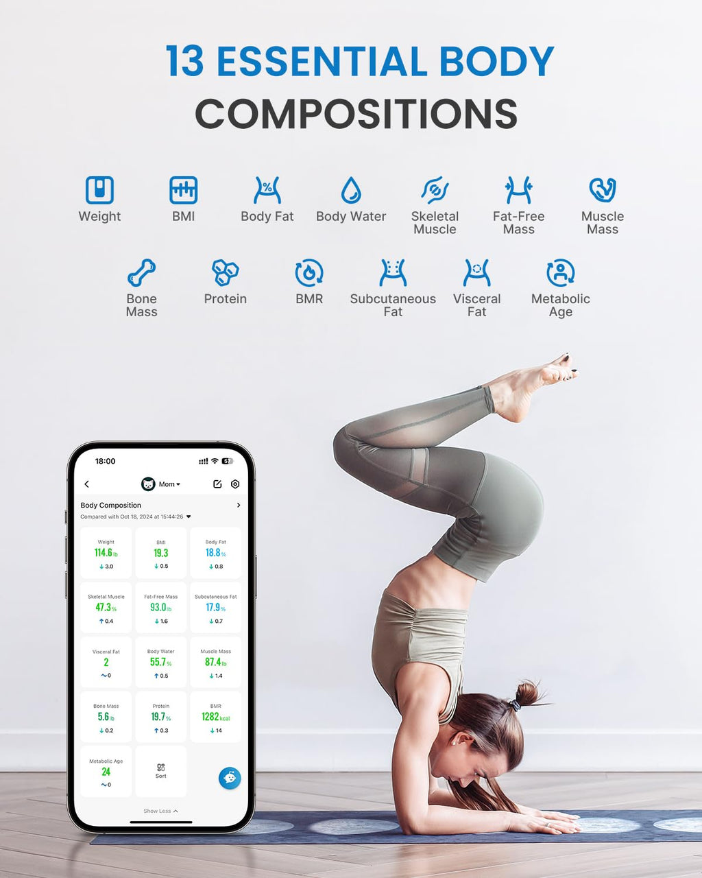 Wi-Fi Bluetooth Smart White Body Composition Scale P693941