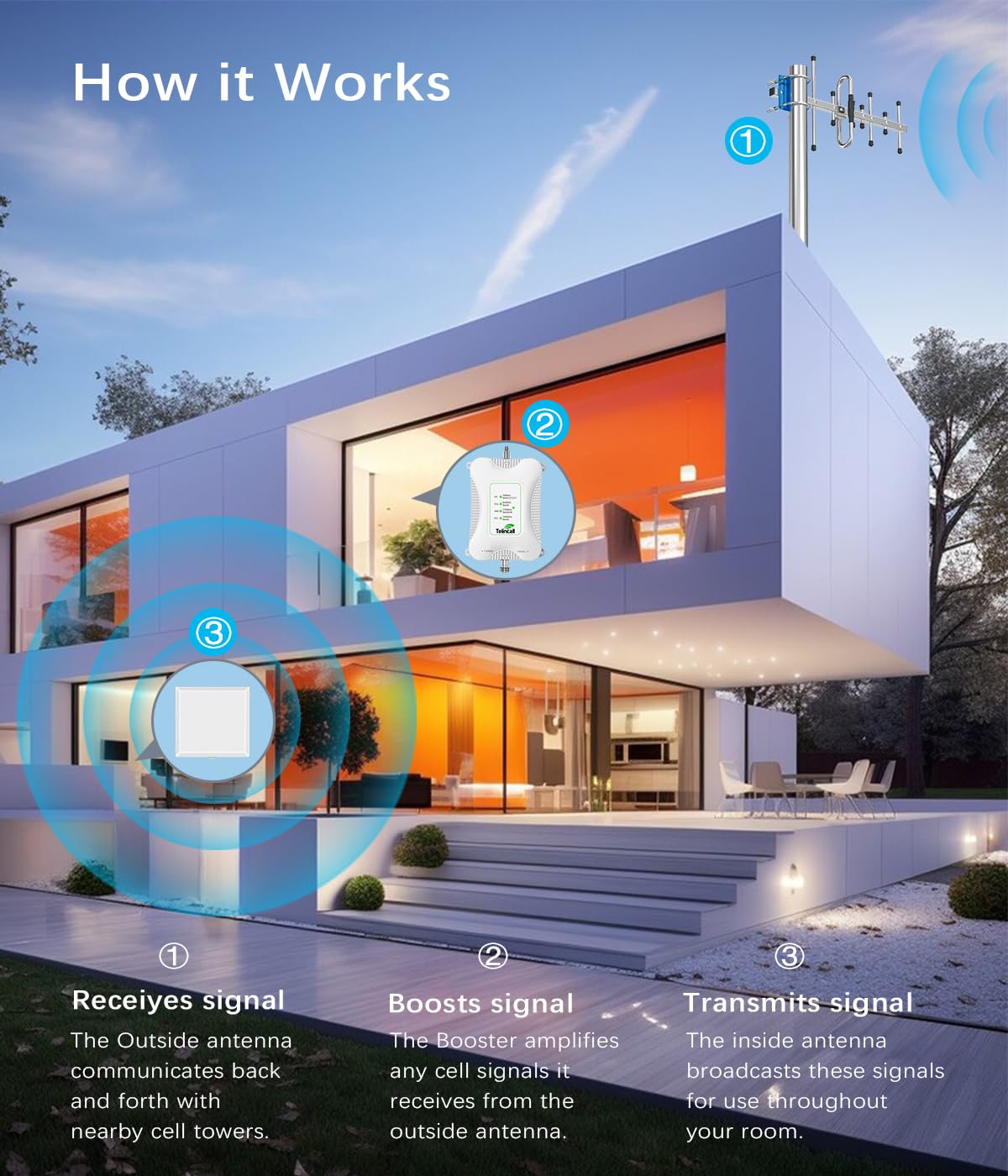 Cell Phone Signal Booster 4G LTE 5G V779