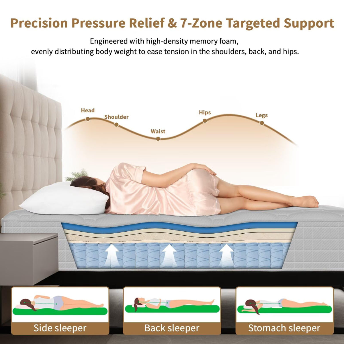 14 Inch Full Size Hybrid Memory Foam Mattress Z220