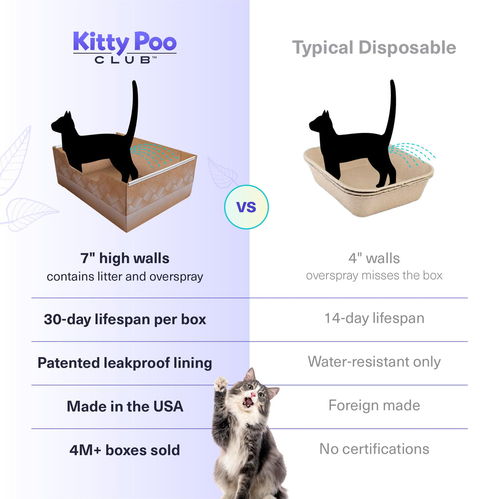 Disposable Cat Litter Box 2-Pack Y48353