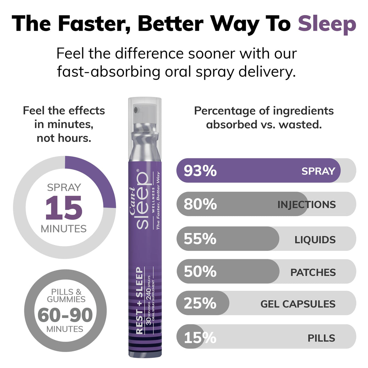 Natural Sleep Aid Spray with Melatonin 1 mg, GABA, & 5HTP K585