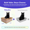 Disposable Cat Litter Box 2-Pack Y48353
