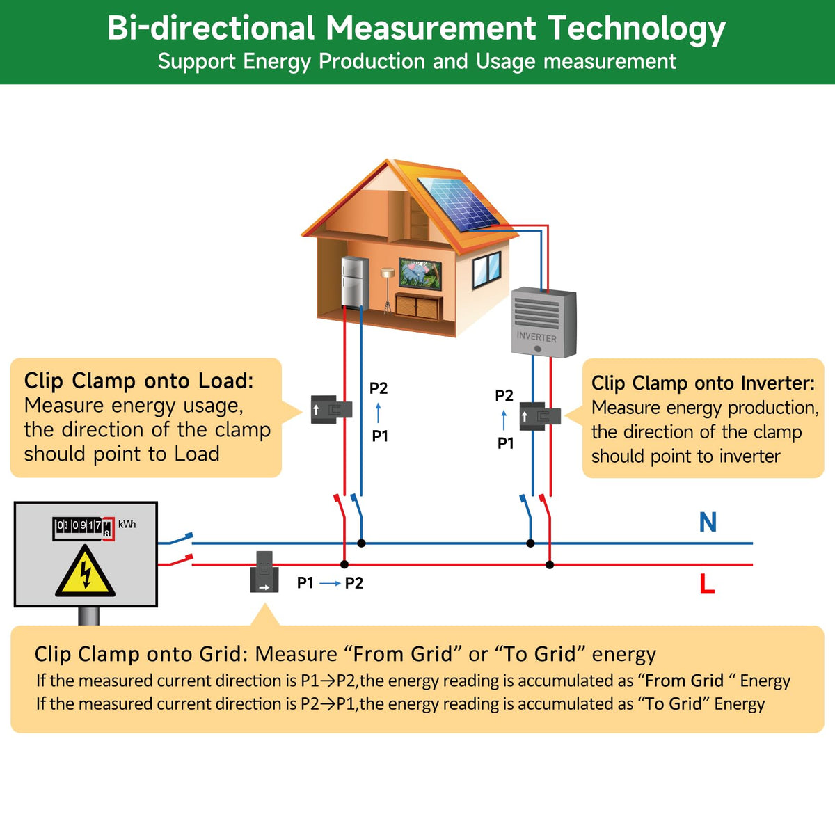 WiFi Energy Monitor with 2 * 80A Clamps B1571