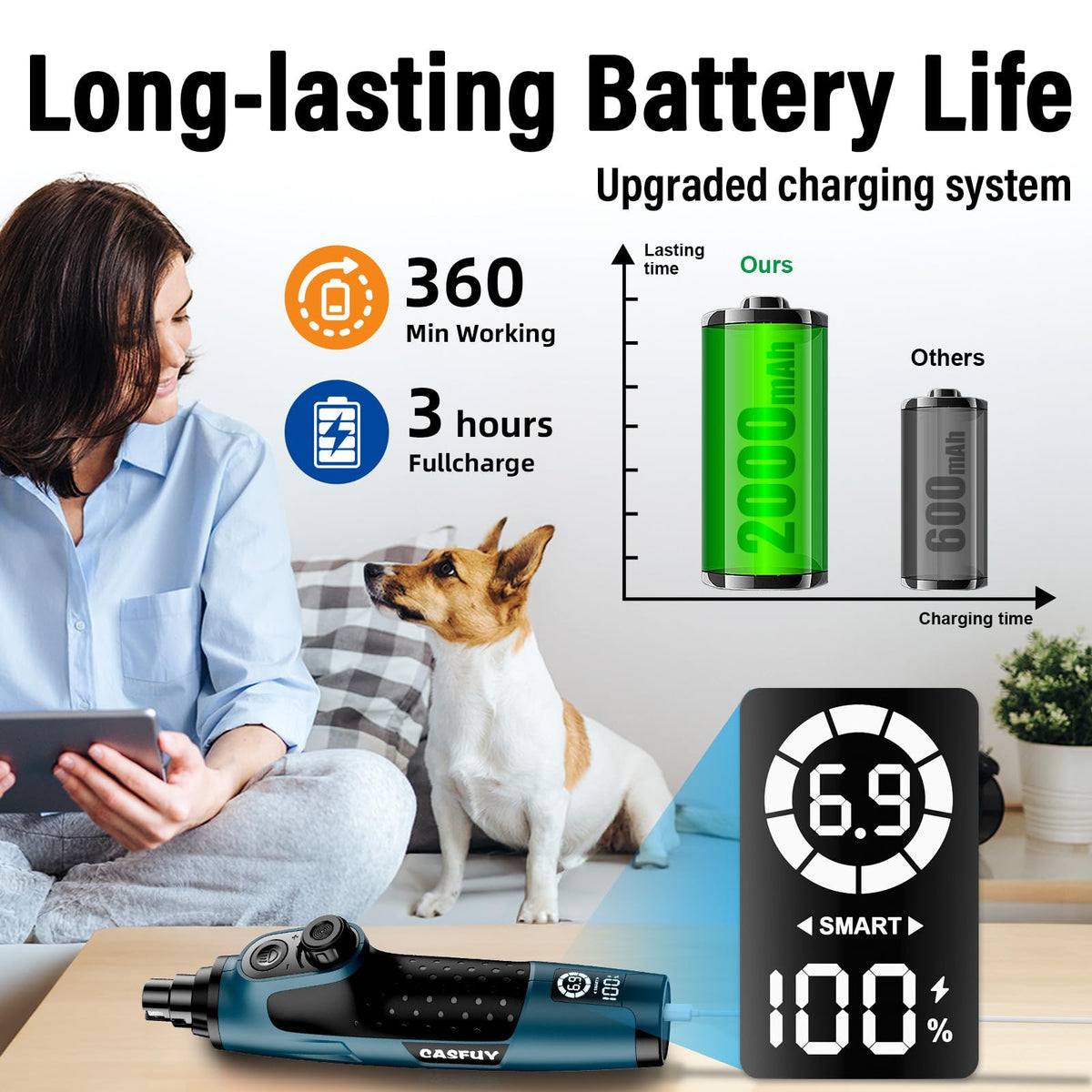 Dog Nail Grinder with 2 LED Lights Rechargeable M30266
