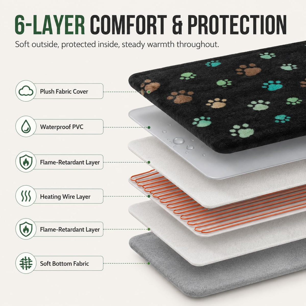 Large Dog Heating Pad 36x24 in N650062