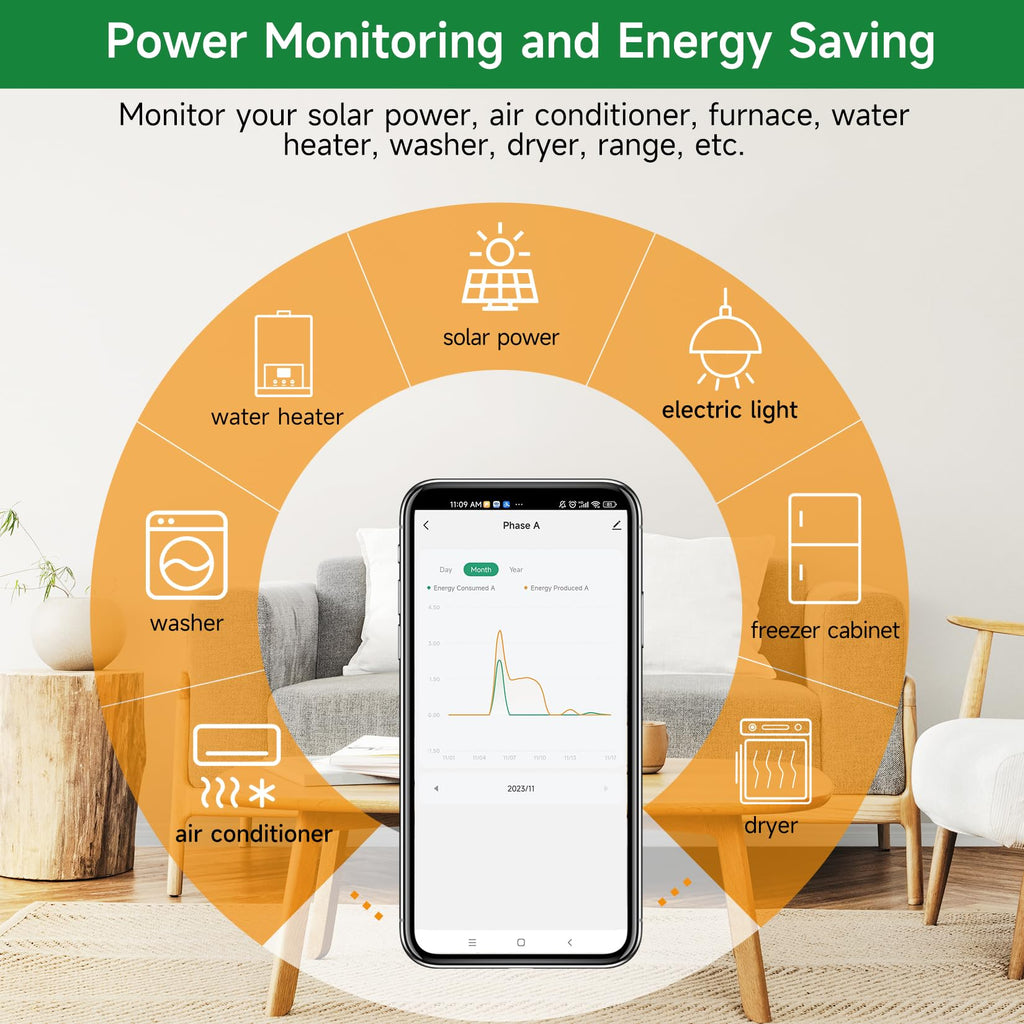 WiFi Energy Monitor with 2 * 80A Clamps B1571
