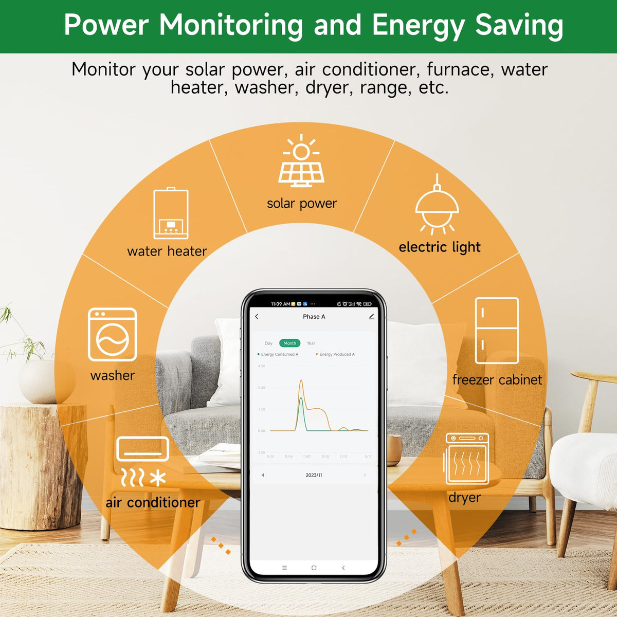 WiFi Energy Monitor with 2 * 80A Clamps B1571