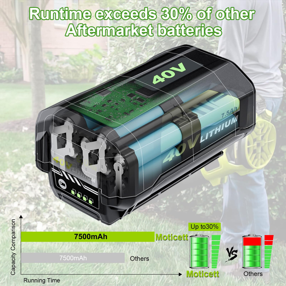 40V Lithium-Ion 7.5Ah Battery C308797